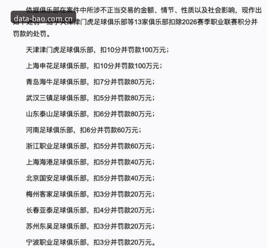 足协第三批禁足名单趋势解读：赛事数据治理与BAO体育官方网站观察完整指南